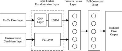 A Deep Learning–Based Approach for Moving Vehicle Counting and Short-Term Traffic Prediction From Video Images